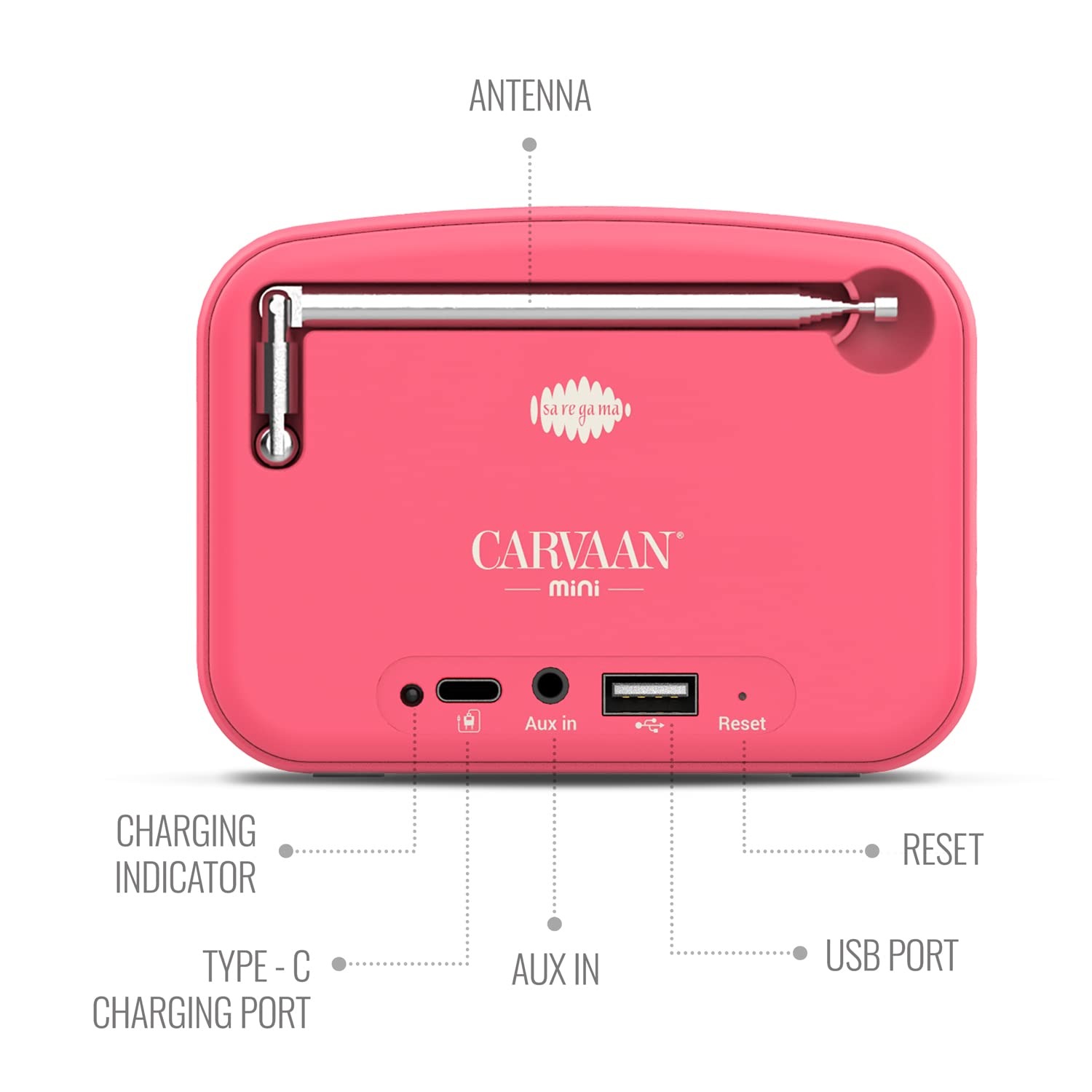 Saregama Carvaan Mini Hindi 2.0- Music Player with Bluetooth/FM/AM/AUX - Image 6